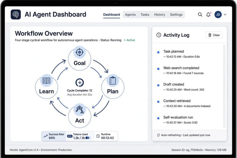 Diagram of the AI agent workflow loop showing goal, plan, act, and learn stages on a dashboard